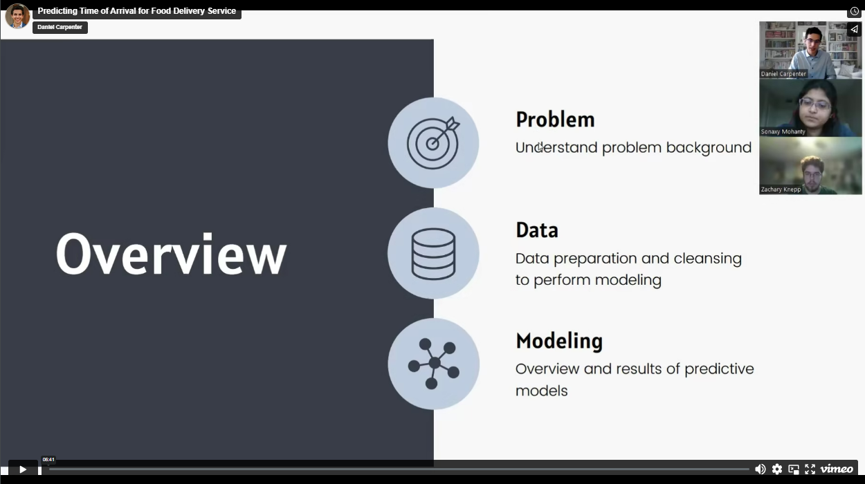 Click to watch Presentation of Project